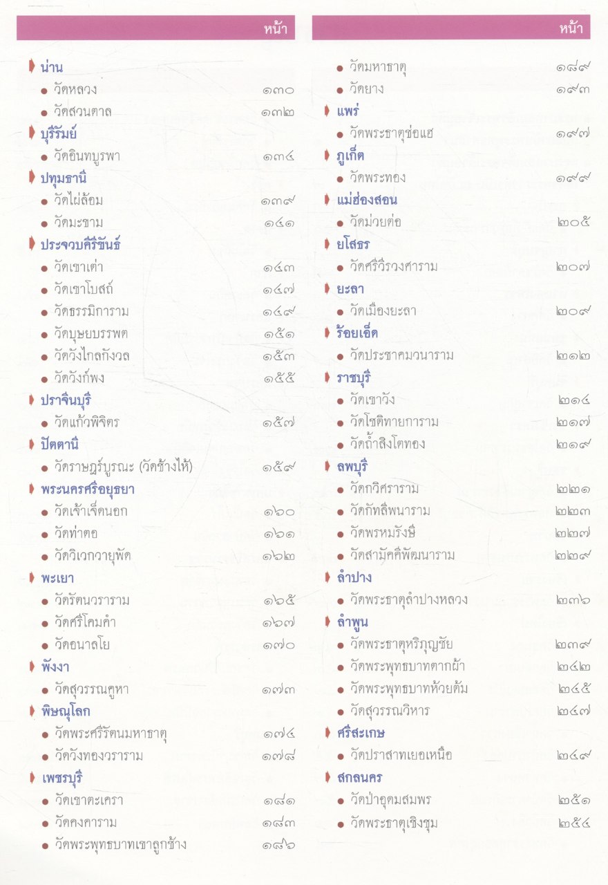 พระเจ้าอยู่หัวกับวัดไทย เฉลิมพระเกียรติพระบาทสมเด็จพระเจ้าอยู่หัว เนื่องในโอกาสมหามงคลเฉลิมพระชนมพรรษา ๘๐ พรรษา ๕ ธันวาคม ๒๕๕๐