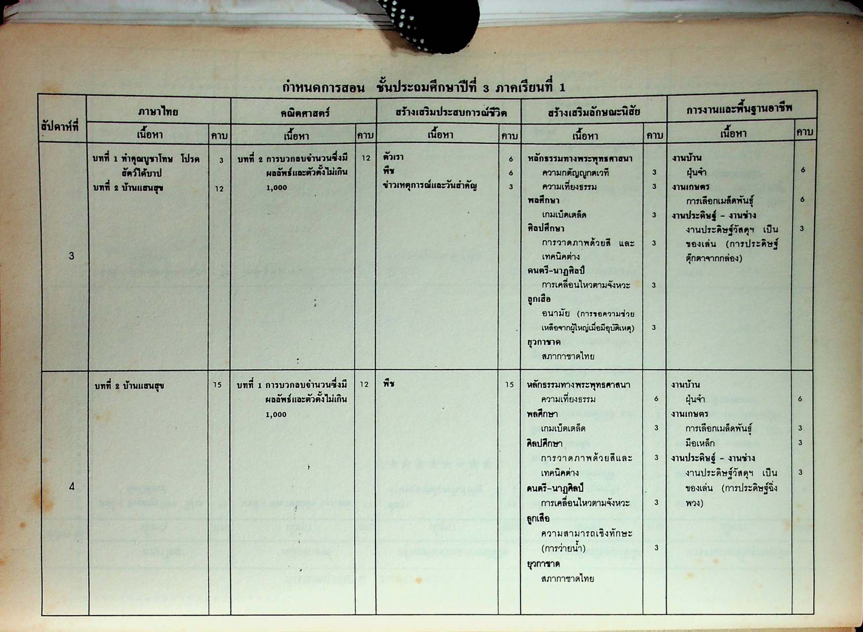 แผนการสอน ชั้นประถมศึกษาปีที่ 3 เล่ม 1 (สัปดาห์ที่ 1-13) ตรงตามหลักสูตรประถมศึกษา พุทธศักราช 2521