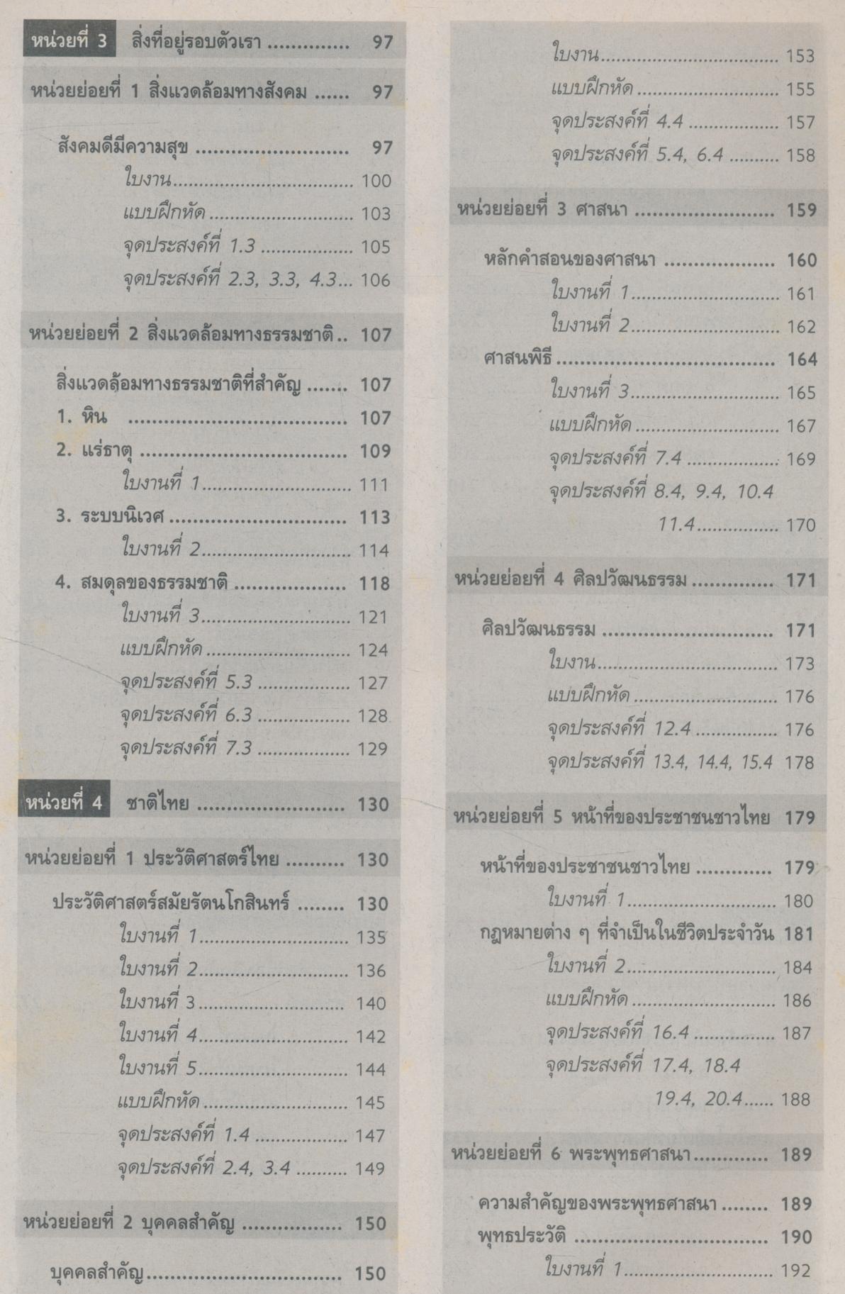 สปช ป.6 สมบูรณ์แบบ ชั้นประถมศึกษาปีที่ 6
