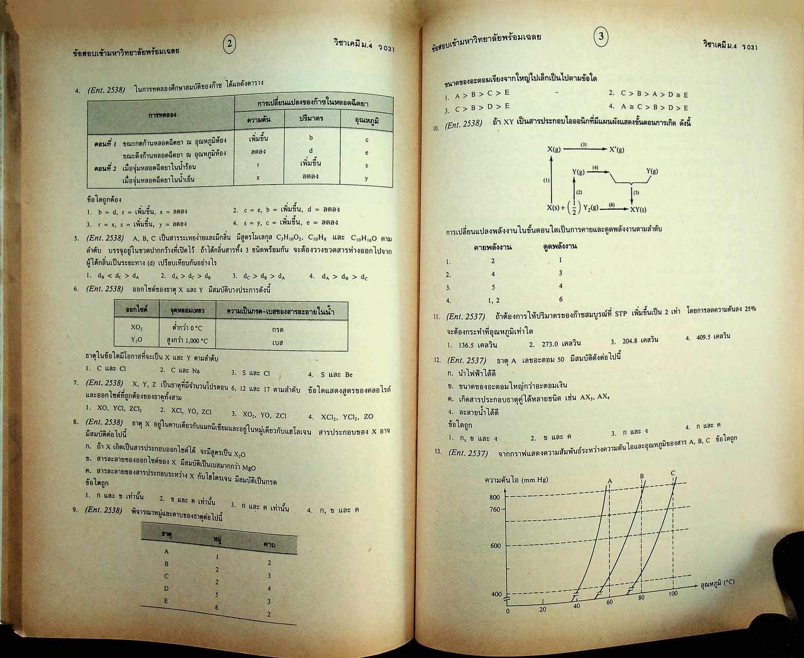 แบบฝึกการเรียนและเสริมประสบการณ์ เคมี ม.4 เล่ม 2 ว 031