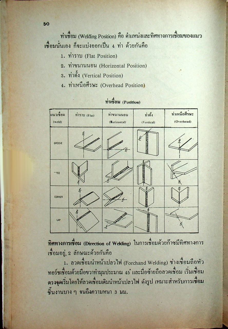 การเชื่อมโลหะเบื้องต้น