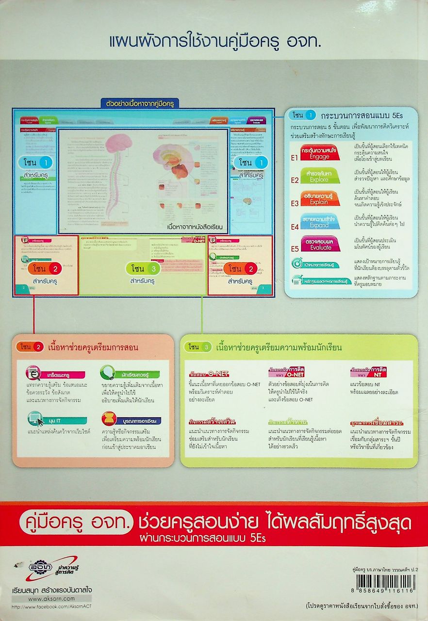 คู่มือครู หนังสือเรียน ภาษาไทย วรรณคดีและวรรณกรรม ป.๒