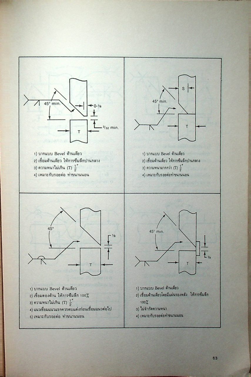 เทคนิคการเชื่อมด้วยลวดเชื่อมหุ้มฟลั๊กช์ SHIELD METAL ARC WELDING