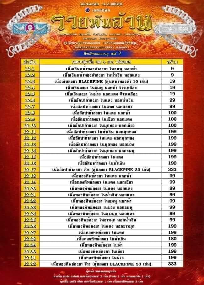 เลสรุ่นรวยพันล้าน ขนาด 4 บาท เนื้อทองทิพย์ ลงยาในเขียว หลวงพ่อพัฒน์ วัดห้วยด้วน โคท 96