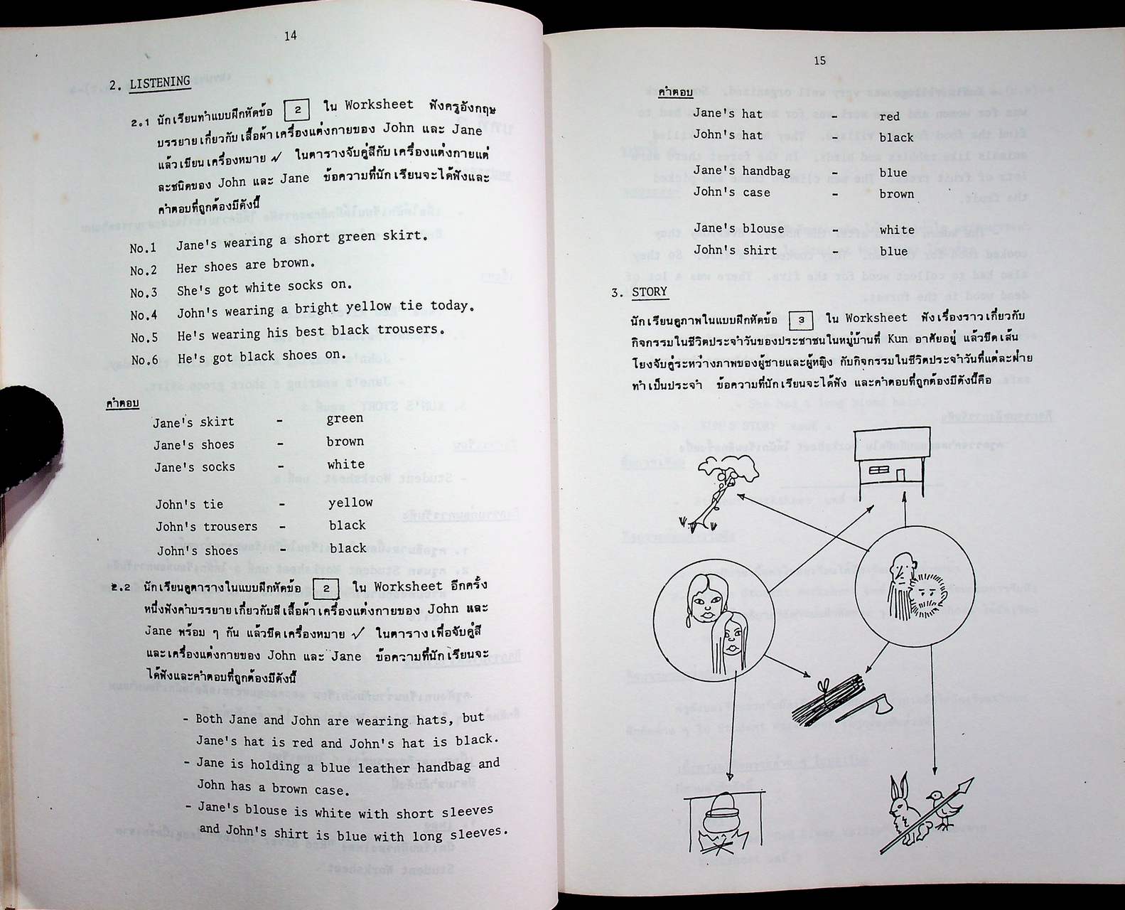 วิทยุโรงเรียน คู่มือการสอนภาษาอังกฤษ ชั้นมัธยมศึกษาปีที่ 2 ภาคต้น (บทที่ 1-16)