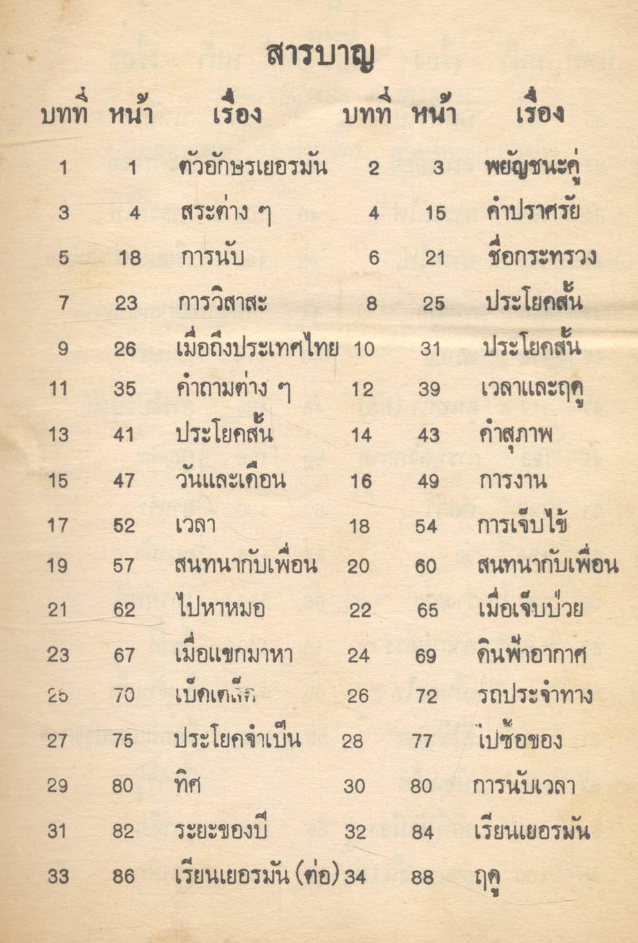 บทสนทนาภาษาเยอรมัน เรียนด้วยตนเอง