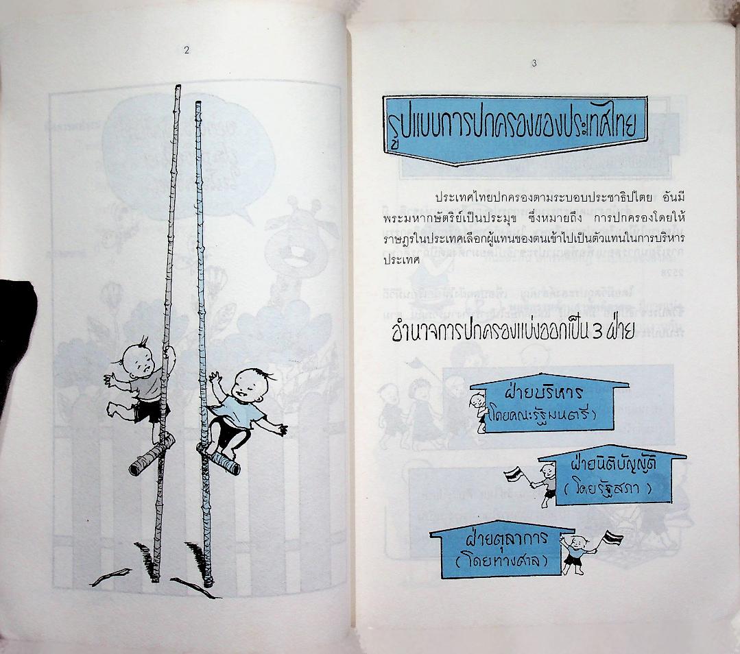 แนวการจัดกิจกรรมส่งเสริมประชาธิปไตยในโรงเรียนและชุมชน ชั้นประถมศึกษาปีที่ 5-6