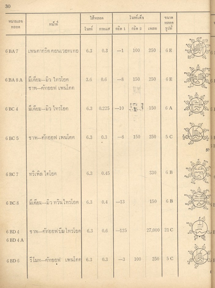 คู่มือหลอด อเมริกา-ยุโรป โดย บุญเสริม บุญเจริญผล