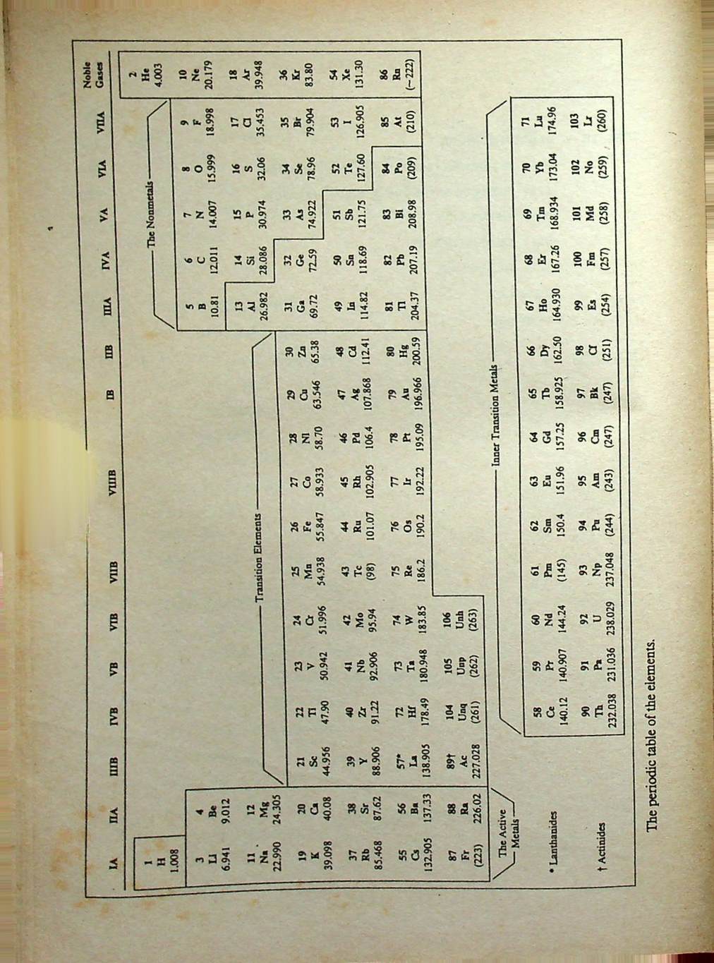 คู่มือ เคมี เตรียมสอบเข้ามหาวิทยาลัย เล่ม 2