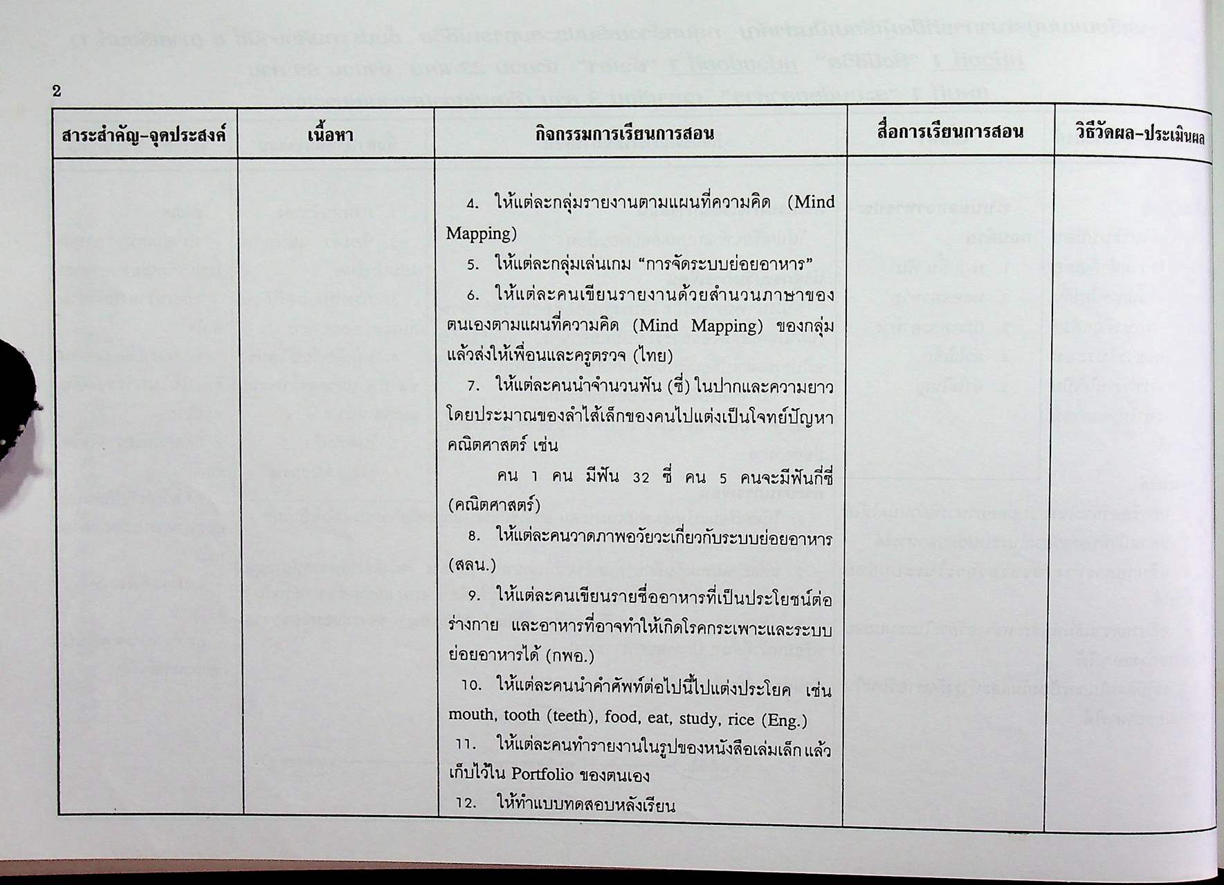 แผนการสอน กลุ่มสร้างเสริมประสบการณ์ชีวิต สปช. ชั้นประถมศึกษาปีที่ 6 ภาคเรียนที่ 1