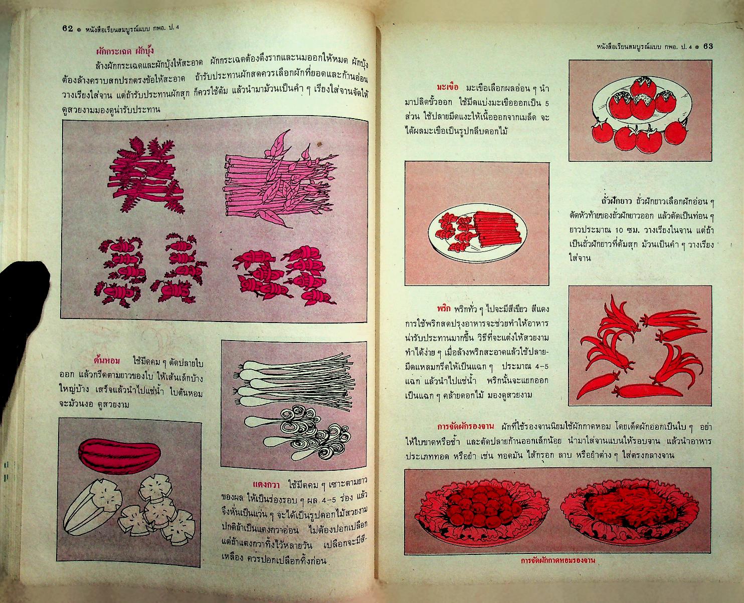 คู่มือครู-เฉลย หนังสือเรียนสมบูรณ์แบบ กพอ. ชั้นประถมศึกษาปีที่ 4
