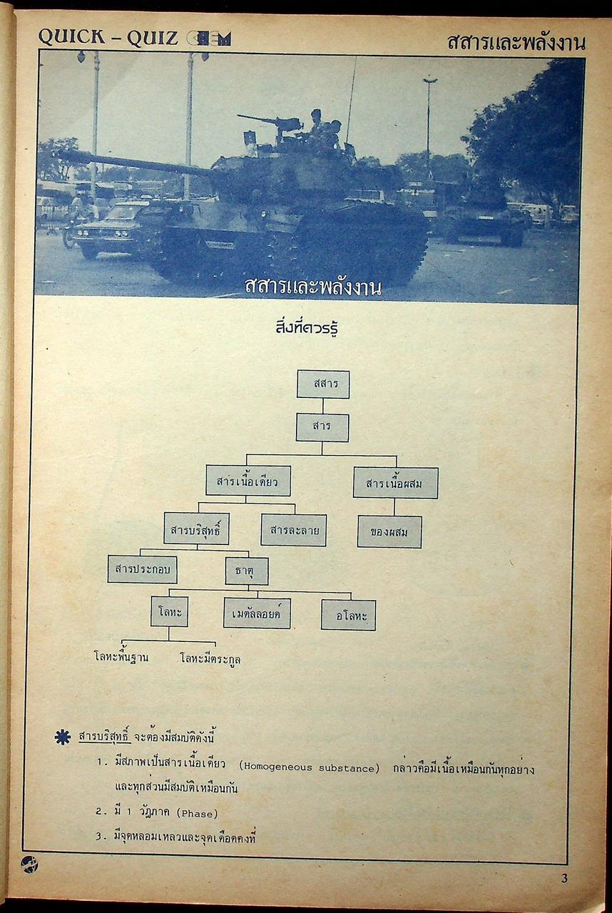 สอบโควต้า สอบ entrance QUICK-QUIZ CHEM (เคมี)