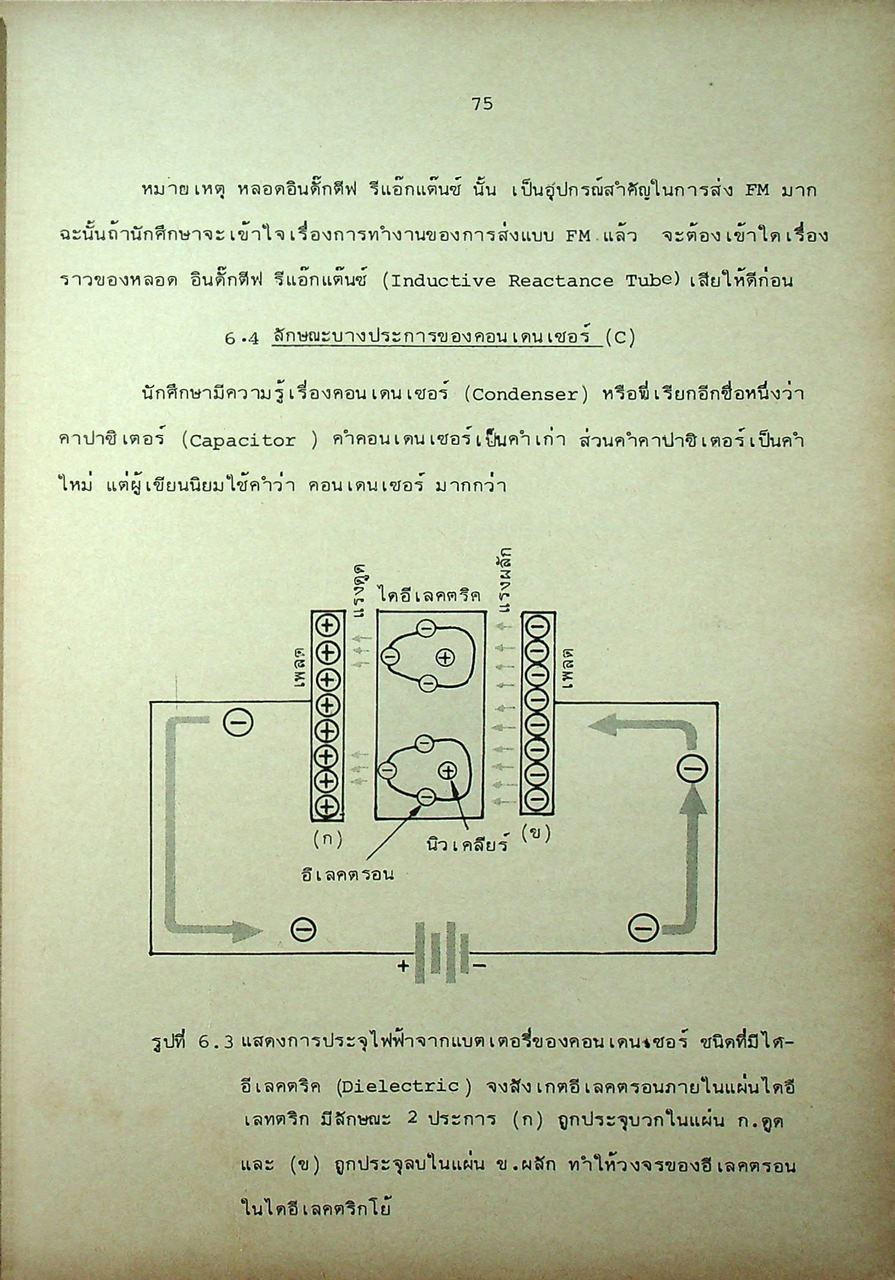 ตำราวิทยุ เอฟ.เอ็ม