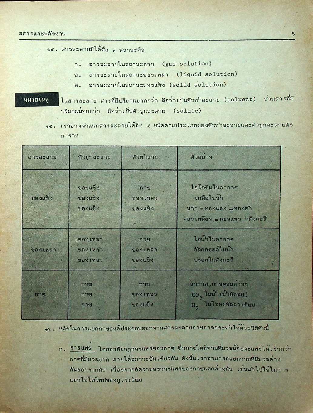 MODERN CHEMISTRY FOR ENTRANCE เล่ม 1-4