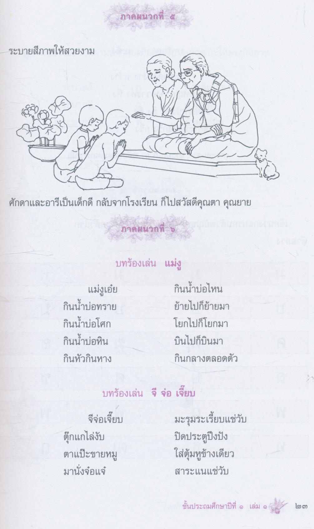 หนังสือคู่มือครู รายวิชาพื้นฐาน ภาษาไทย ชั้นประถมศึกษาปีที่ ๑ เล่ม ๑