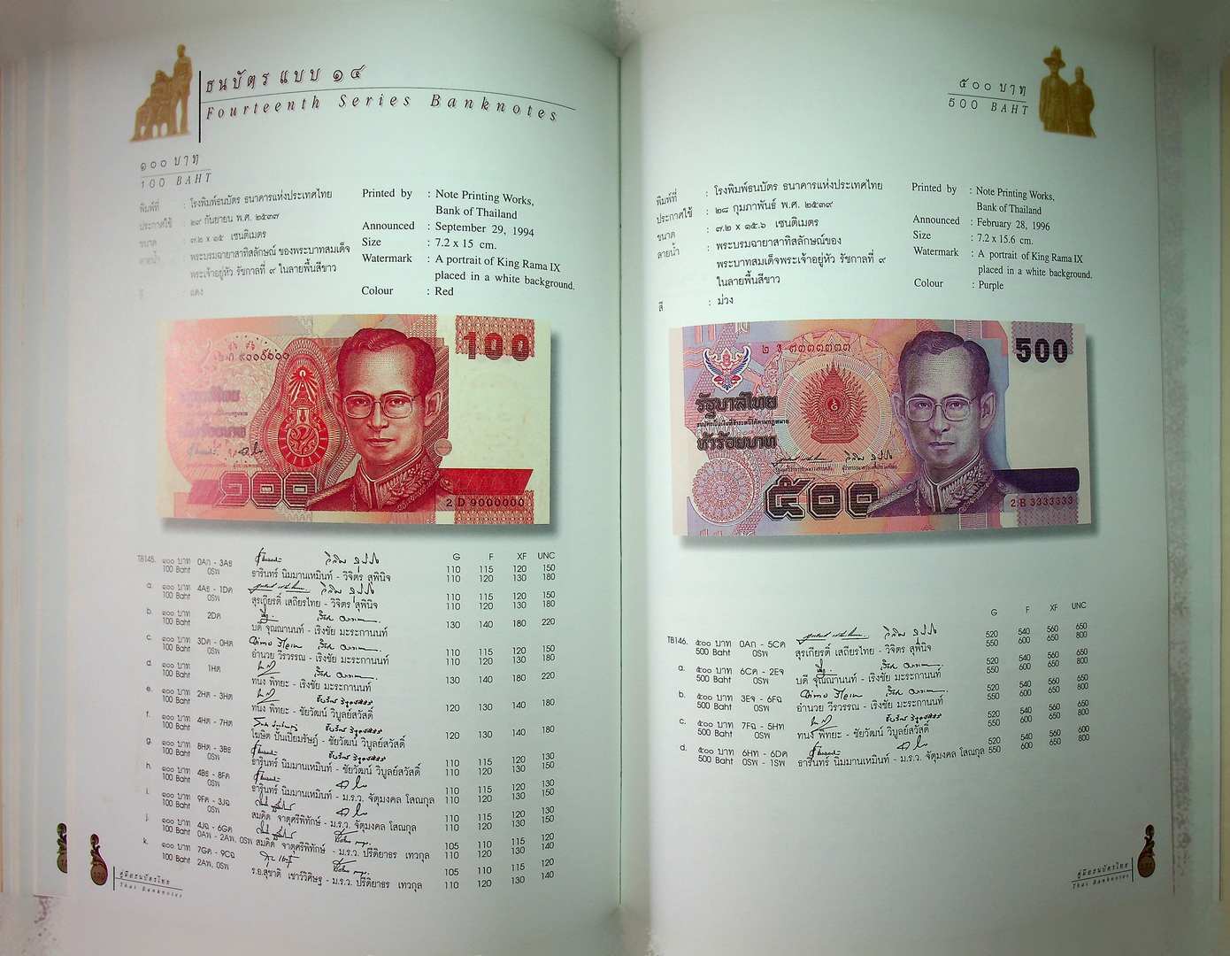 คู่มือธนบัตรไทย