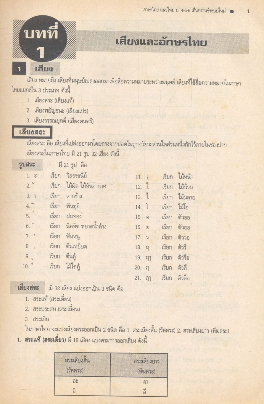 ภาษาไทยแนวใหม่ ม.4-5-6 และภาษาไทยเอ็นทรานซ์ระบบใหม่