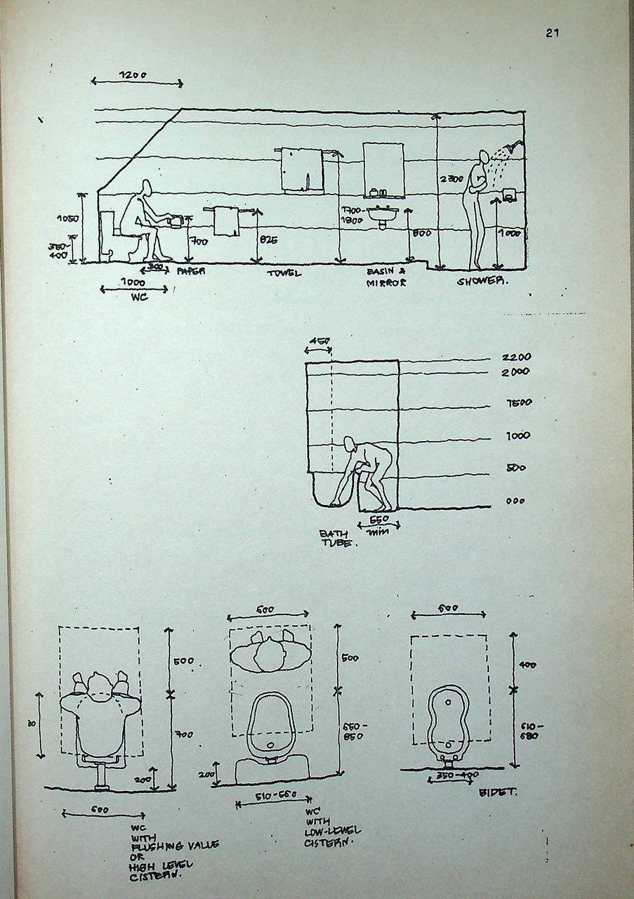 การออกแบบสถาปัตยกรรมพื้นฐาน ARCHITECTURAL DESIGN I