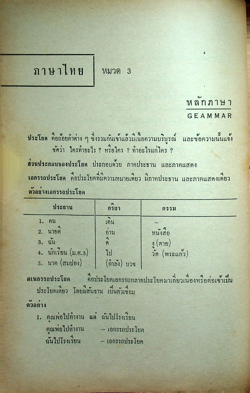 คู่มือ ช่วยสอบ ม.ศ. 2