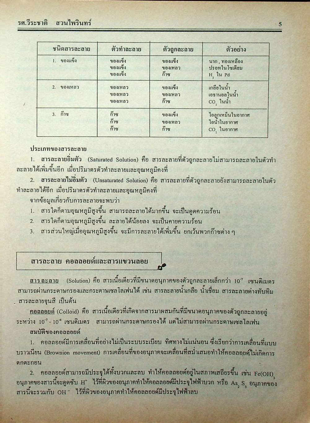 คู่มือ-เตรียมสอบ เคมี รวม ม.4-5-6