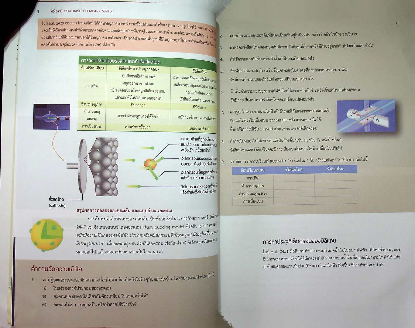 หัวใจเคมี CORE-BASIC SERIES 1 CHEMISTRY