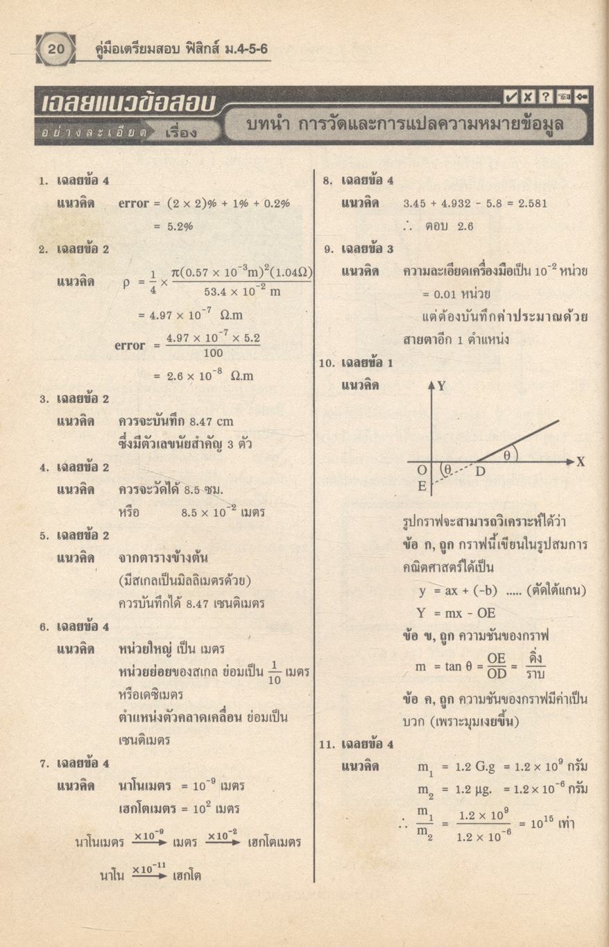 คู่มือเตรียมสอบ ฟิสิกส์ ม.4-5-6 กลุ่มสาระการเรียนรู้วิทยาศาสตร์ พื้นฐาน & เพิ่มเติม