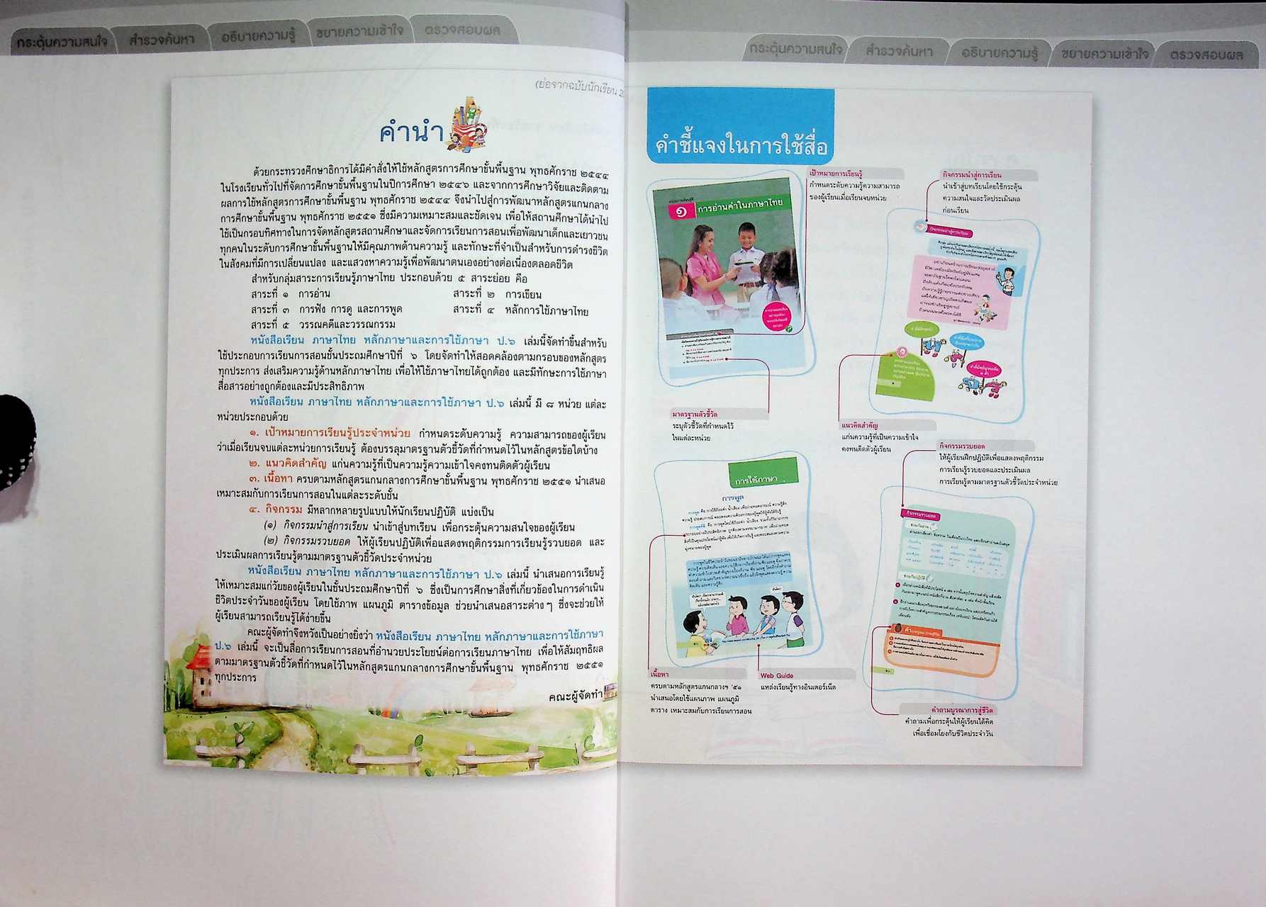 คู่มือครู หนังสือเรียน ภาษาไทย หลักภาษาและการใช้ภาษา ป.๖