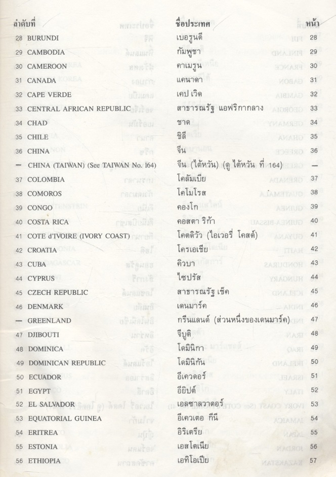 ธงชาติทั่วโลก (194 ชาติ)