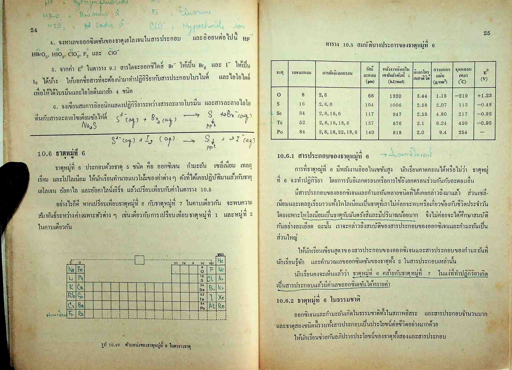 แบบเรียน วิชาเคมี เล่ม ๔ ประโยคมัธยมศึกษาตอนปลาย ของกระทรวงศึกษาธิการ