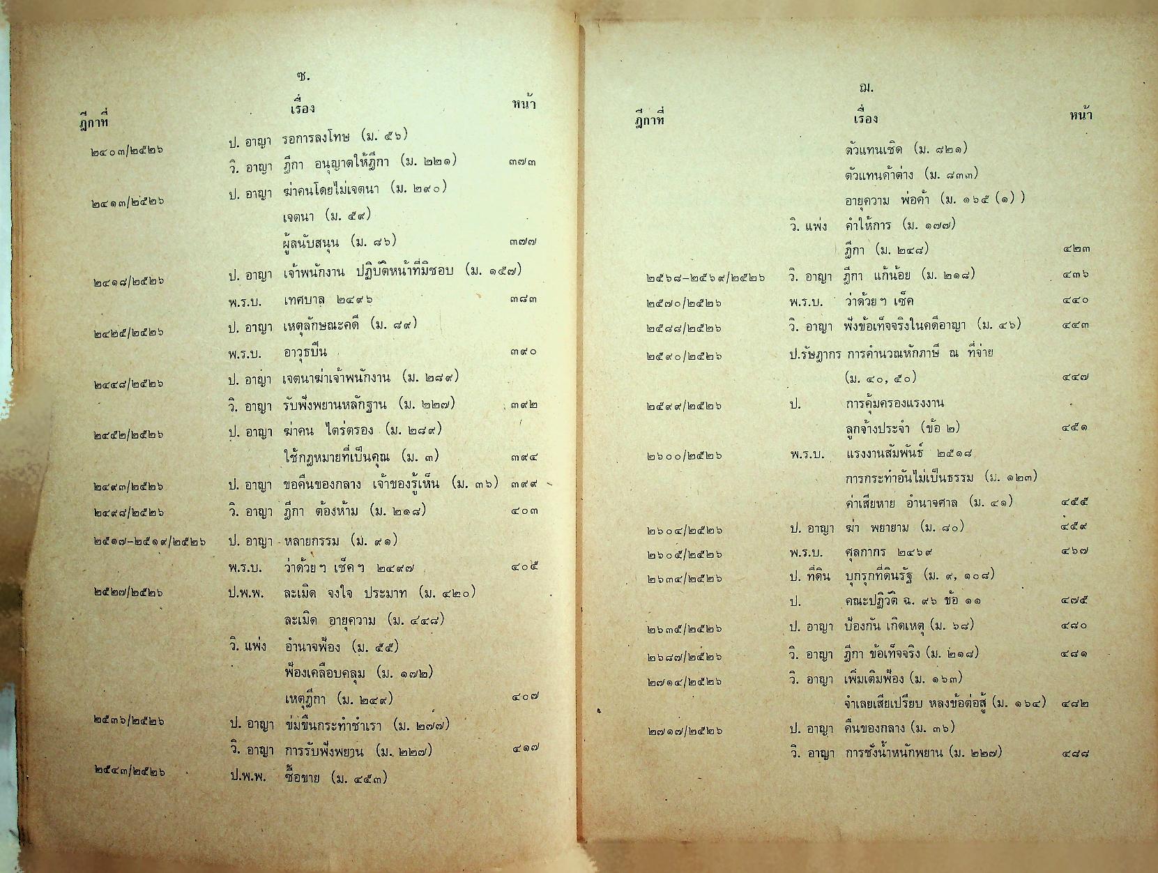 คำพิพากษาฎีกาปี พ.ศ. ๒๕๒๖ ที่สำคัญ เล่ม ๒ พร้อมหมายเหตุ