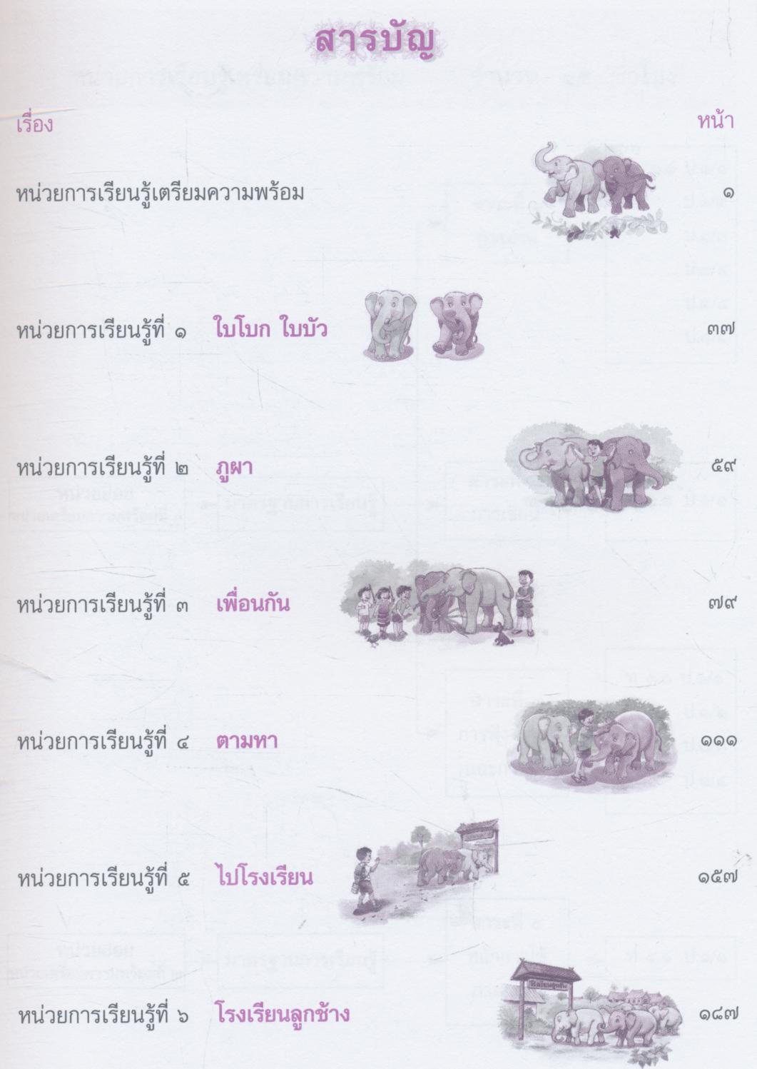 หนังสือคู่มือครู รายวิชาพื้นฐาน ภาษาไทย ชั้นประถมศึกษาปีที่ ๑ เล่ม ๑