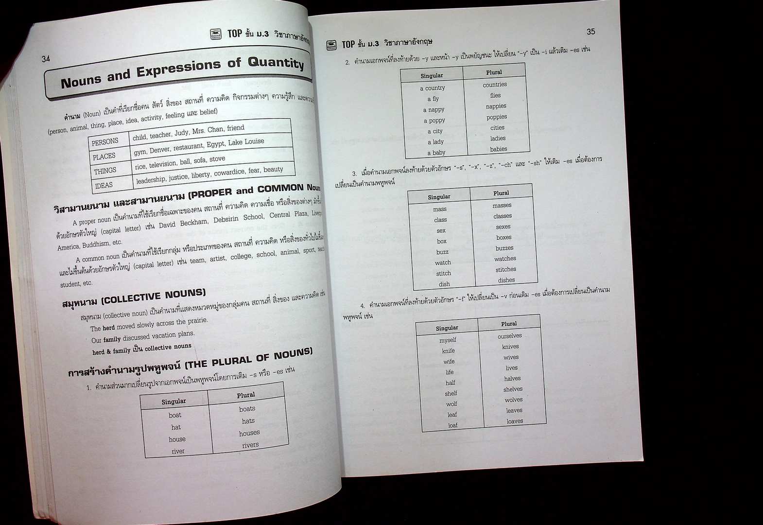 TOP ชั้น ม.3 วิชา ภาษาอังกฤษ