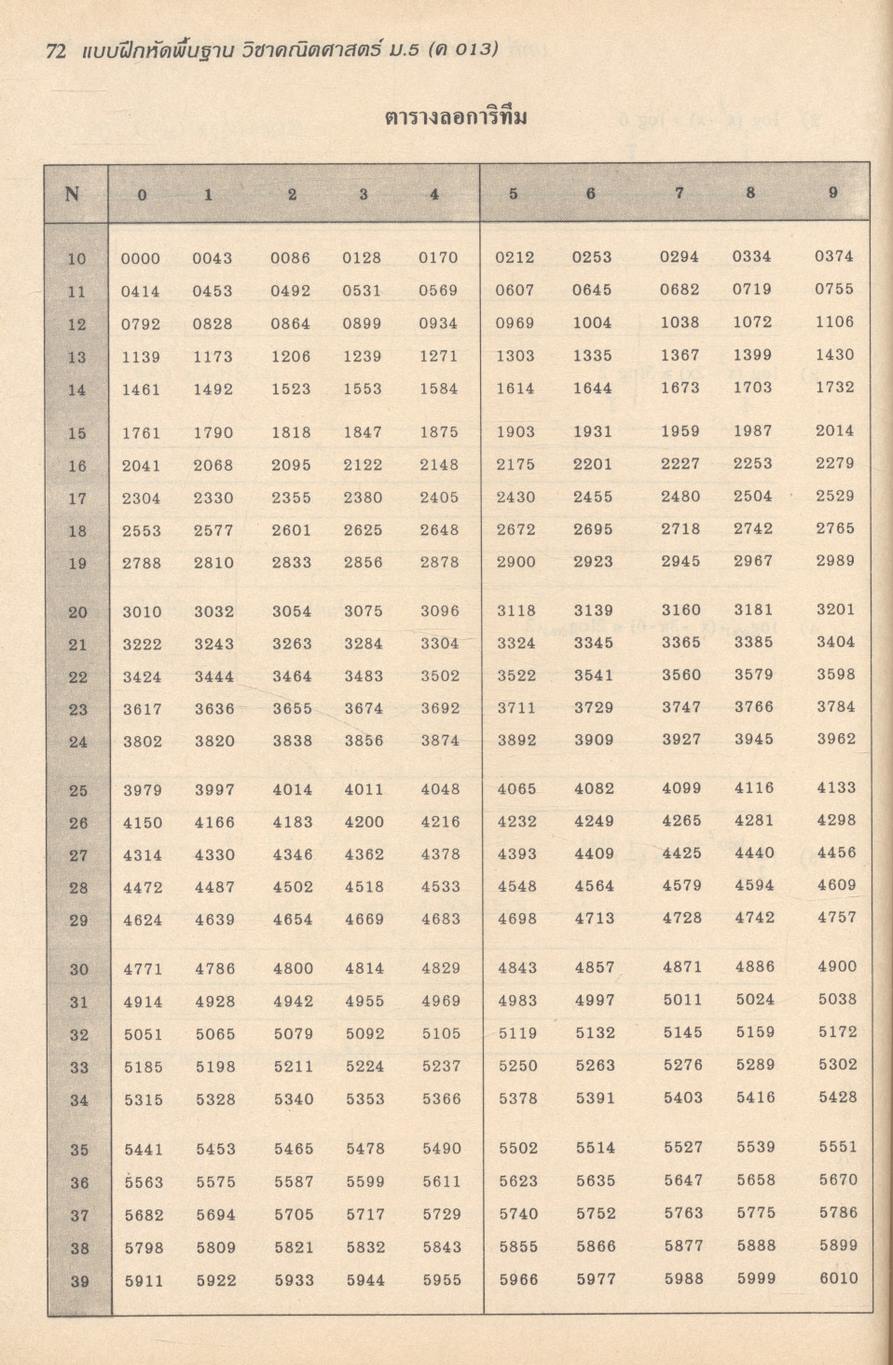 แบบฝึกหัดพื้นฐาน วิชาคณิตศาสตร์ ม.5 (ค 013)