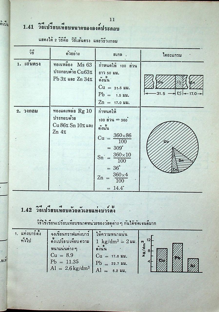 อนุกรมคณิตศาสตร์ช่าง 1 สำหรับช่างอุตสาหกรรมทุกสาขา คณิตศาสตร์ช่างเบื้องต้น