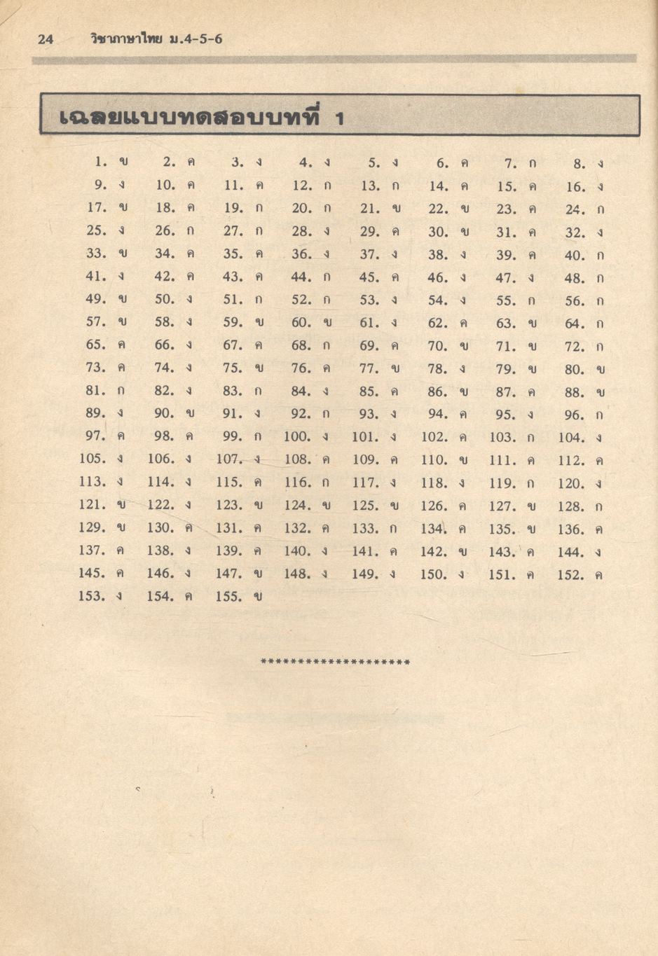 คู่มือเตรียมสอบ ภาษาไทย ม.4-5-6