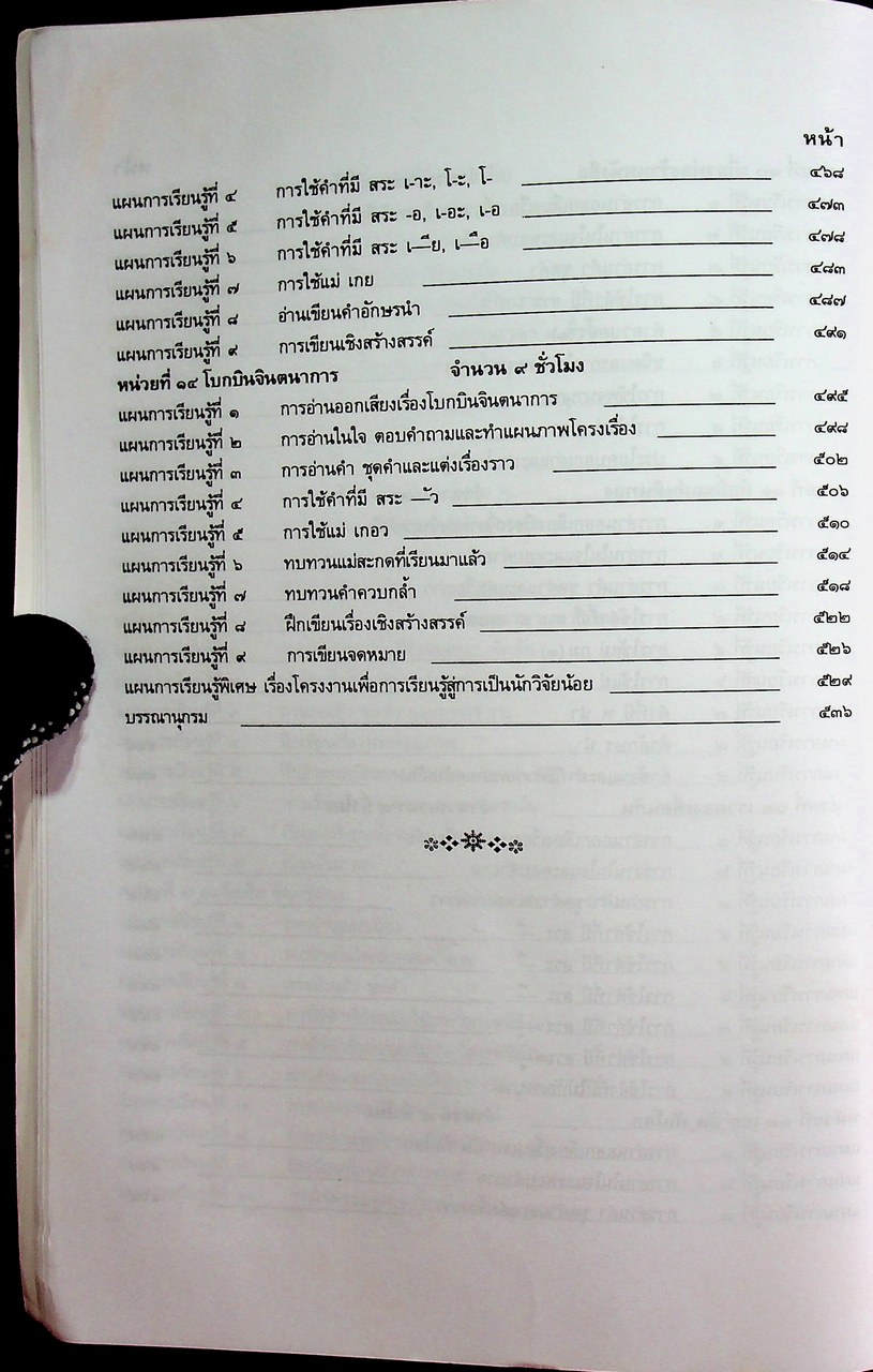 แผนการจัดการเรียนรู้ กลุ่มสาระการเรียนรู้ภาษาไทย ชั้นประถมศึกษาปีที่ ๒ ภาษาพาที