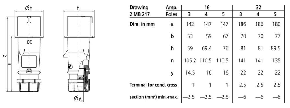 MENNEKES 4 (รหัสใหม่ 13520) ปลั๊กตัวผู้ (3P+N+E) 32A 400V IP44