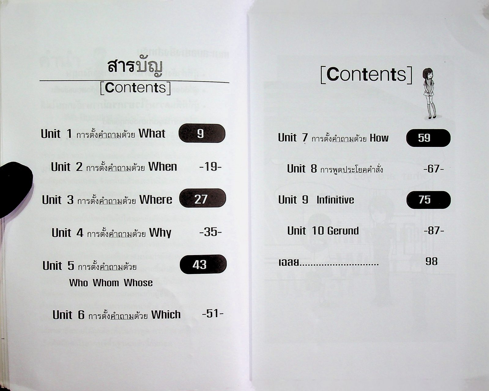 How to uses Wh-Question
