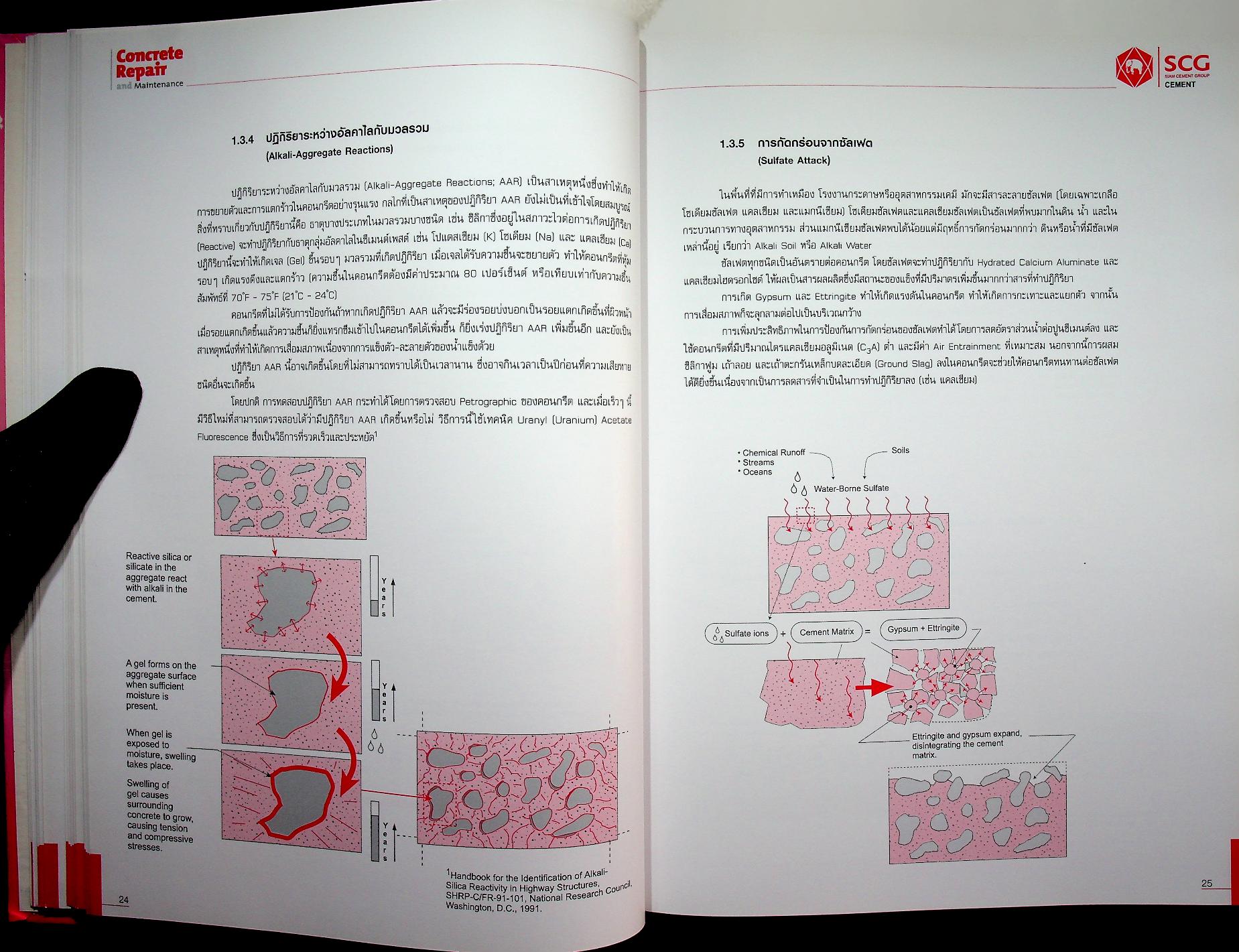 Concrete Repair and Maintenance การซ่อมแซมคอนกรีตและการบำรุงรักษา