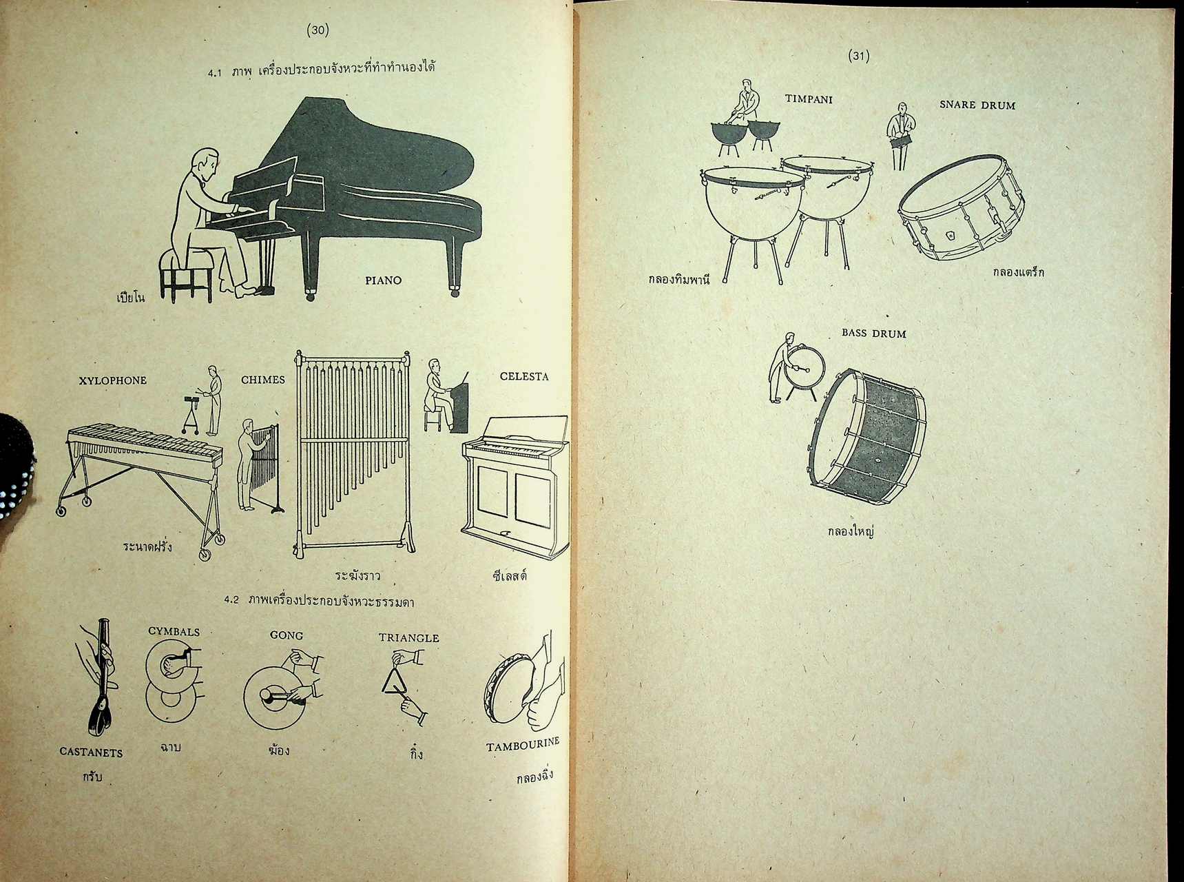 วิทยุโรงเรียน คู่มือการสอน ดนตรีและนาฏศิลป์ ชั้นประถมศึกษาปีที่ ๖