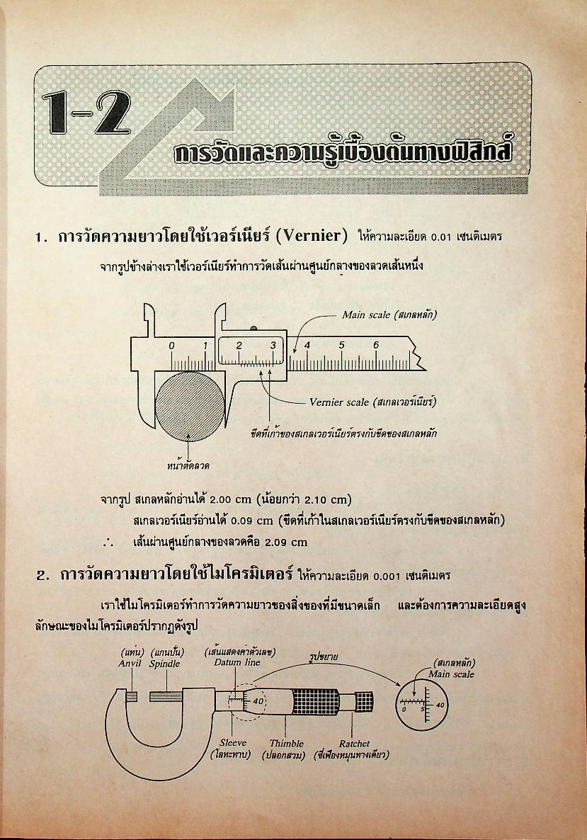 รวมหลักฟิสิกส์ ม.4-5-6