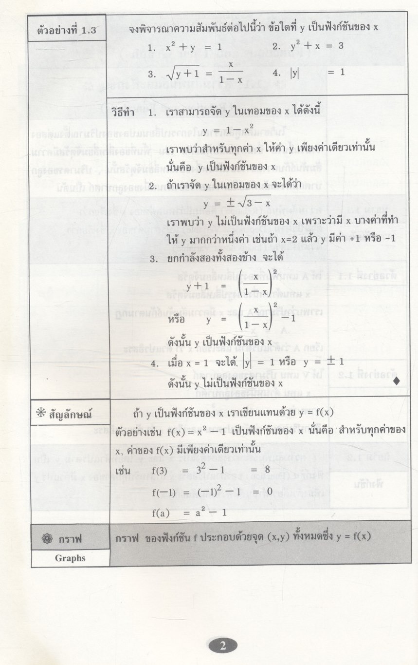 คณิตศาสตร์ วิศวกรรมและวิทยาศาสตร์ (อนุพันธ์และการประยุกต์)