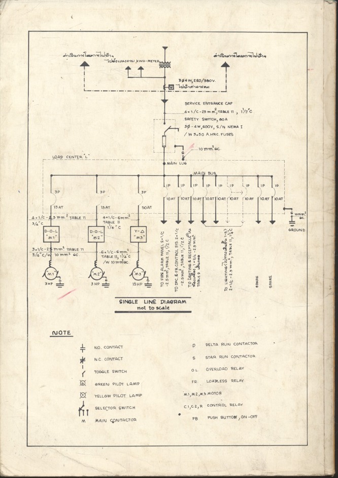 การเดินสายไฟฟ้าภายในอาคาร และ การเดินสายไฟฟ้าภายในโรงงาน (มงคล ชุมบุญ)