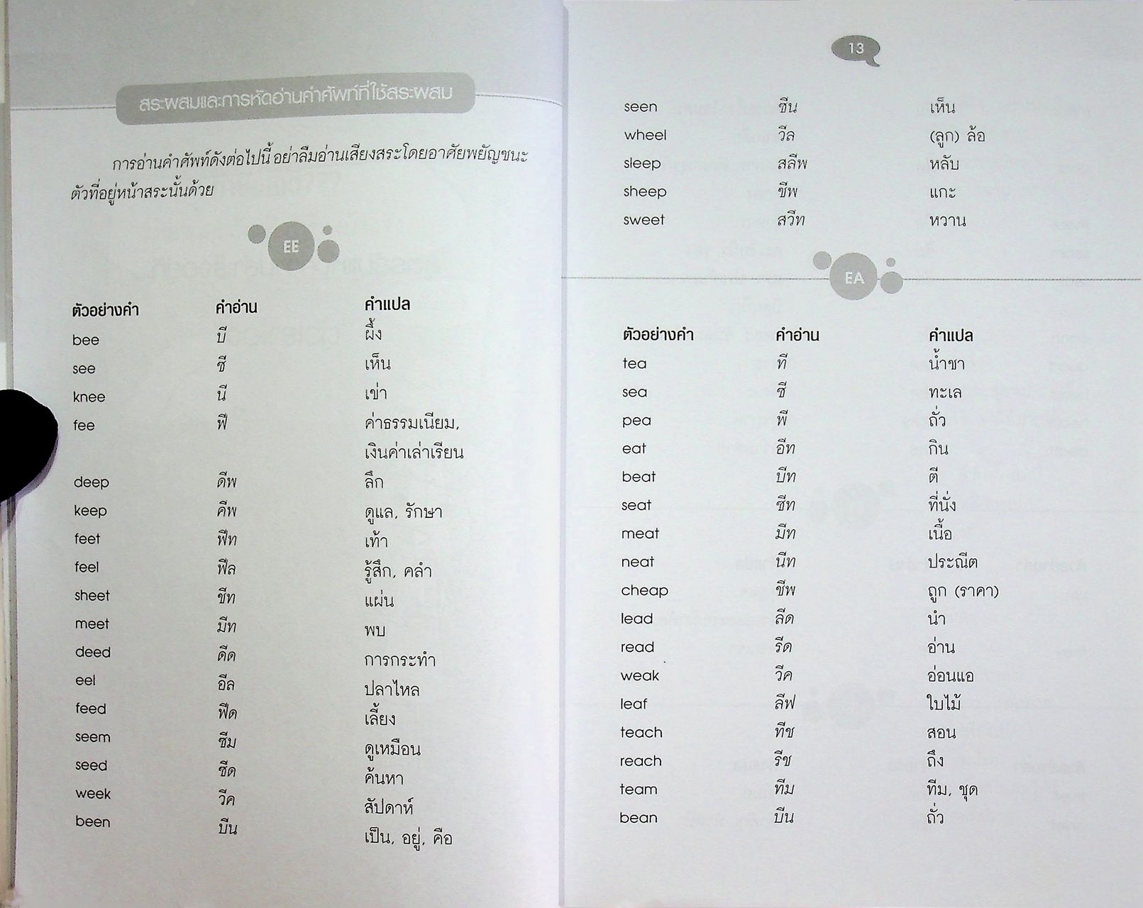 เอาตัวรอดเมื่อคุยกับฝรั่ง ENGLISH CONVERSATION สนทนาภาษาอังกฤษ ฉบับมีคำอ่าน