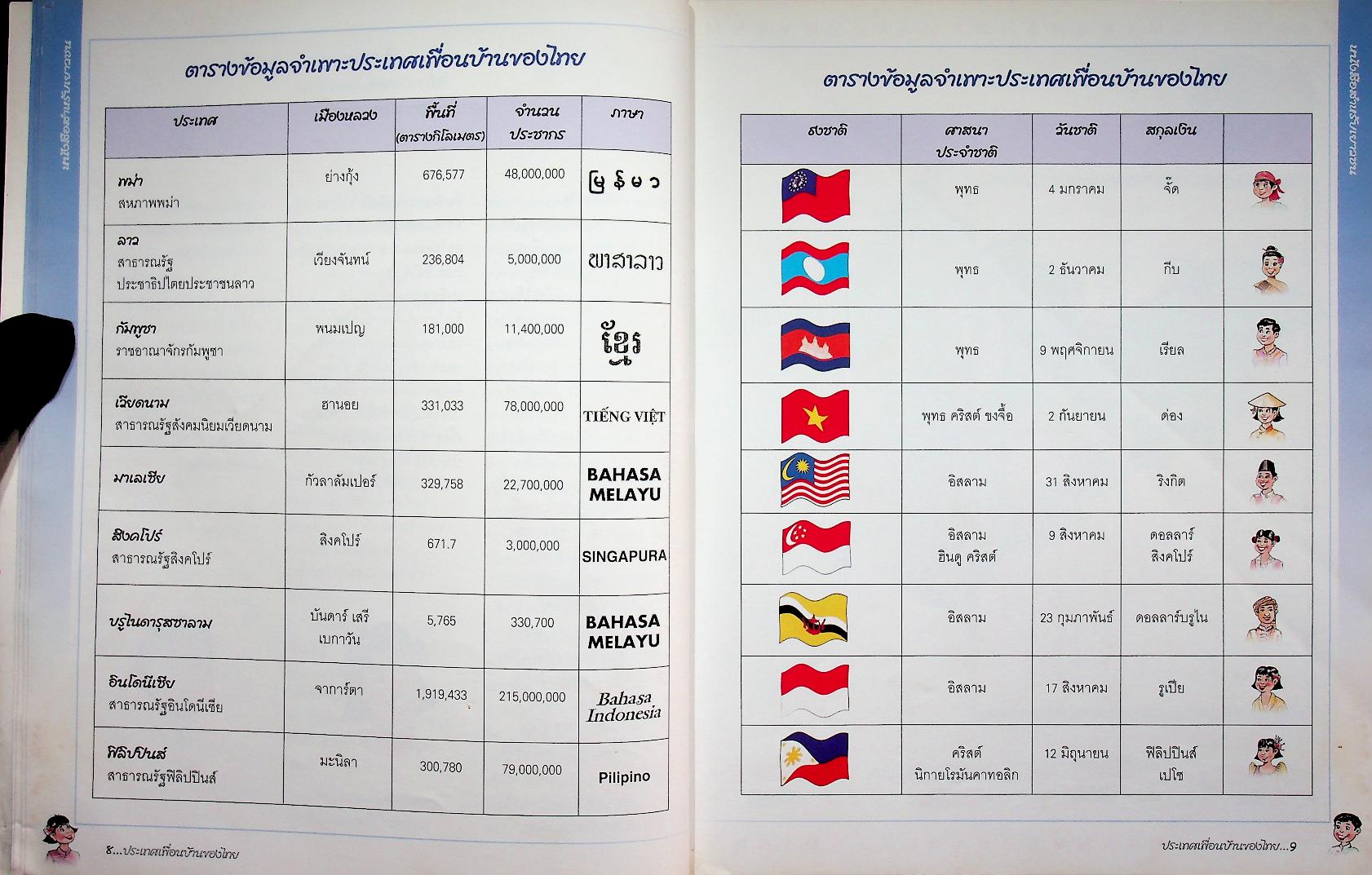 ประเทศเพื่อนบ้านของไทย