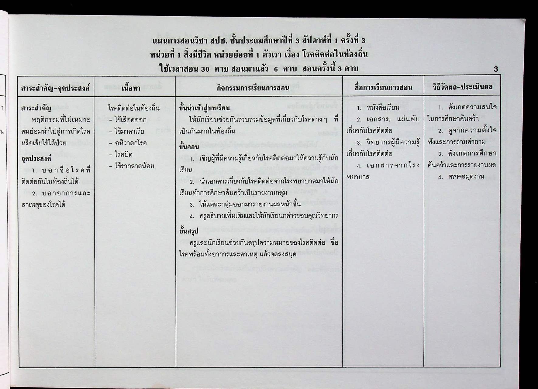 แผนการสอนและแนวข้อสอบพร้อมเฉลย สร้างเสริมประสบการณ์ชีวิต ชั้นประถมศึกษาปีที่ 3 (สปช.) สัปดาห์ที่ 1-40