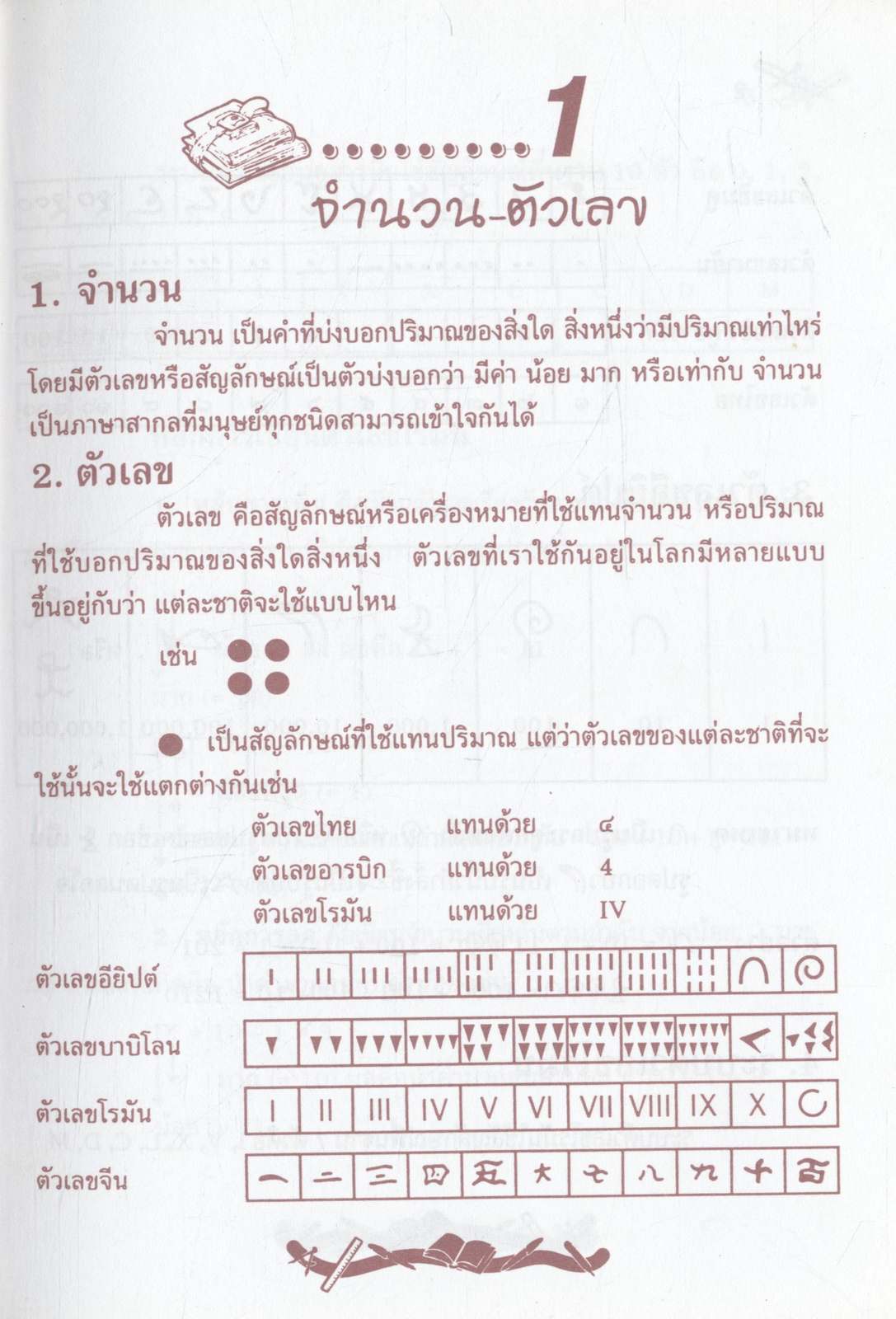 รวมสูตรเลขคณิต