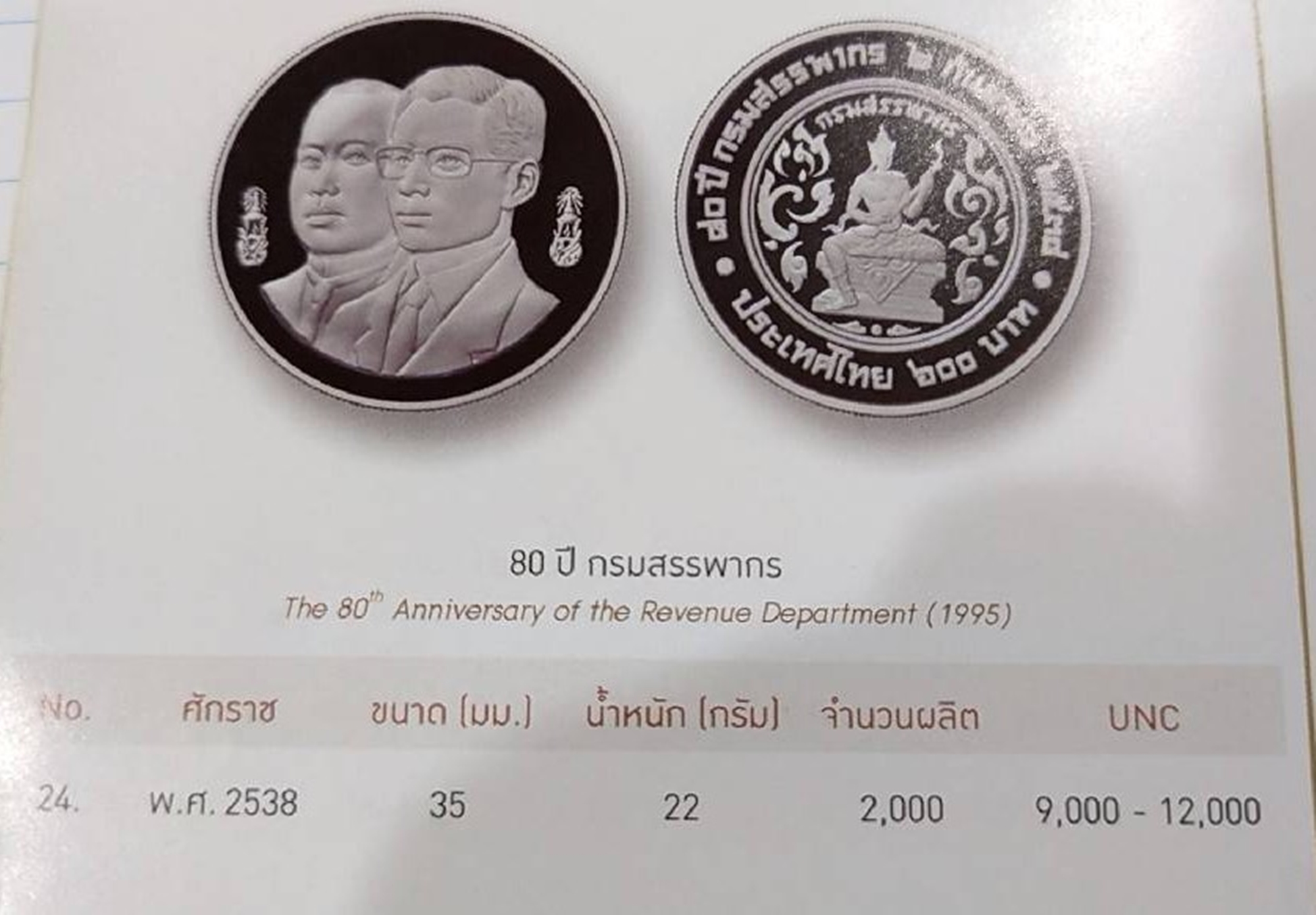 เหรียญเงินขัดเงา 600 บาท ที่ระลึก 80 ปี สรรพากร 2538 สภาพสวย