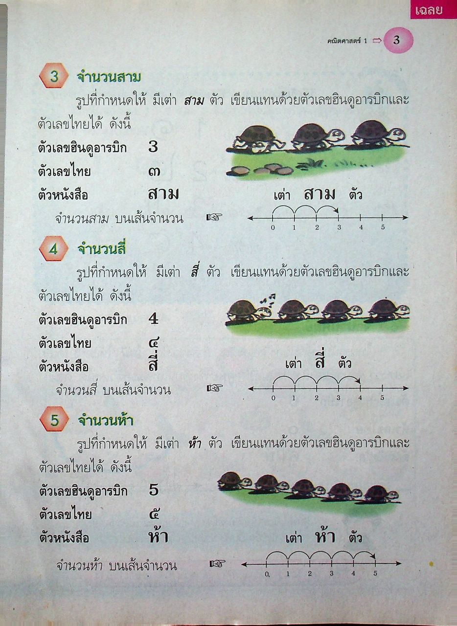 key แม่บทมาตรฐาน คณิตศาสตร์ ชั้นประถมศึกษาปีที่ 1