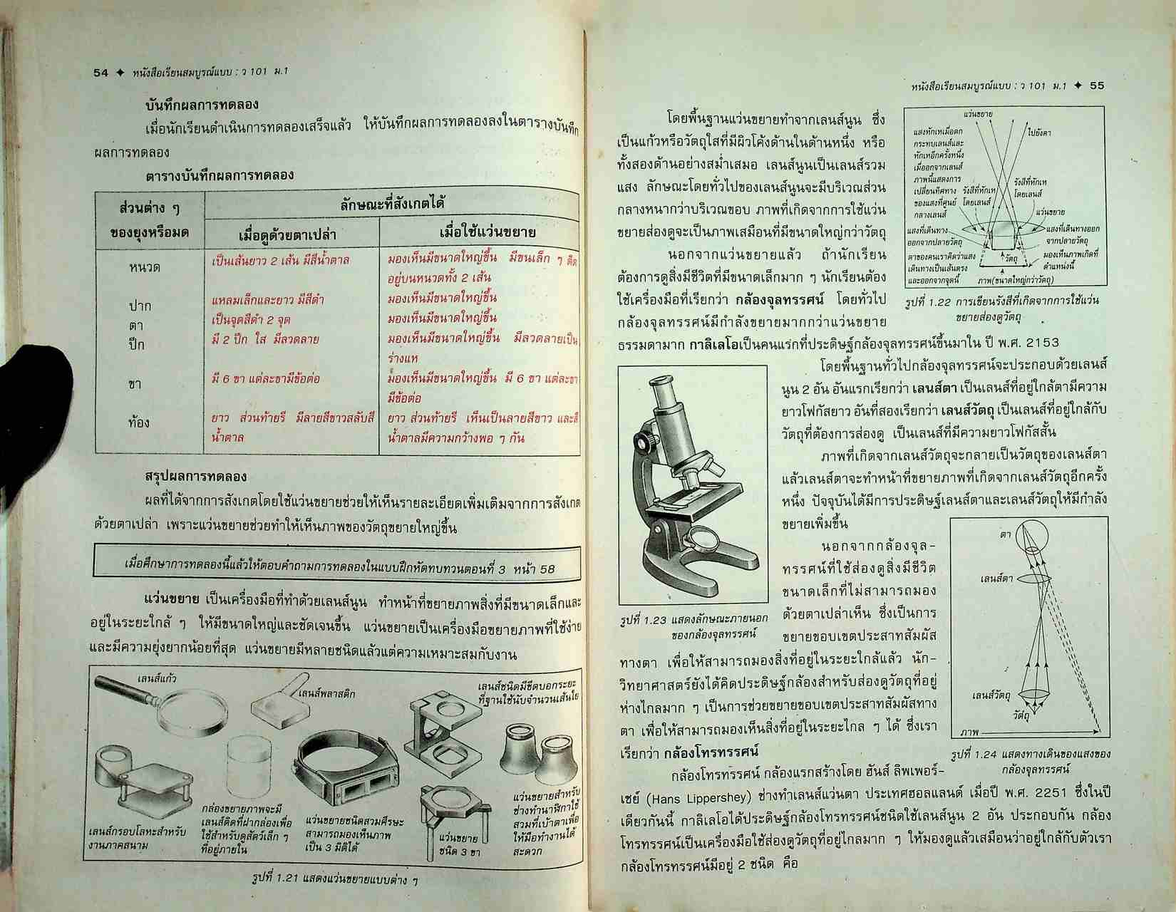 คู่มือครู-เฉลย หนังสือเรียนสมบูรณ์แบบ ว 101 วิทยาศาสตร์ ชั้นมัธยมศึกษาปีที่ 1